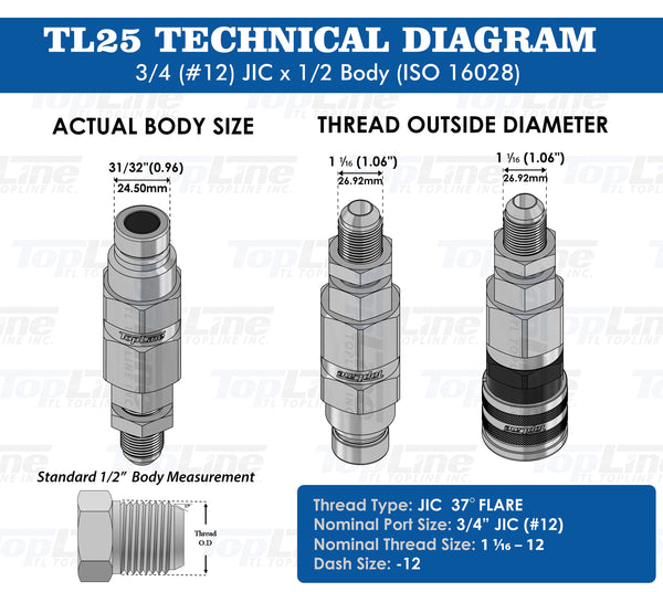 TL25 #12 JIC Thread Flat Face Quick Connect Hydraulic Coupler Bulkhead 1/2" body size for Bobcat Skid Steer Loaders