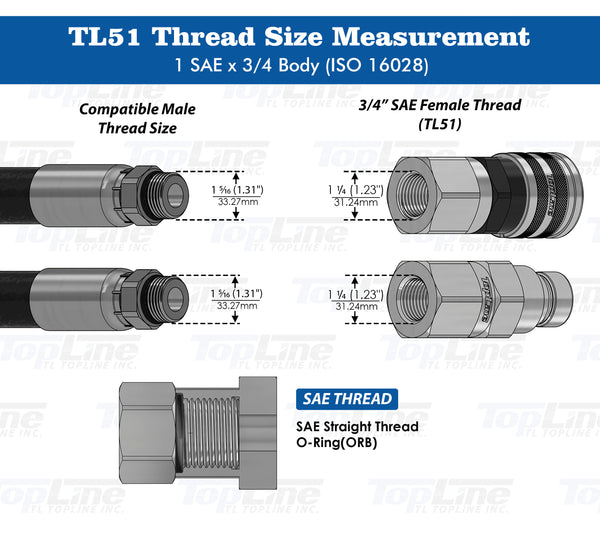 1" SAE Thread - 3/4" body size TL51 Flat Face High Flow Quick Connect Hydraulic Coupler for Bobcat Skid Steer Loaders