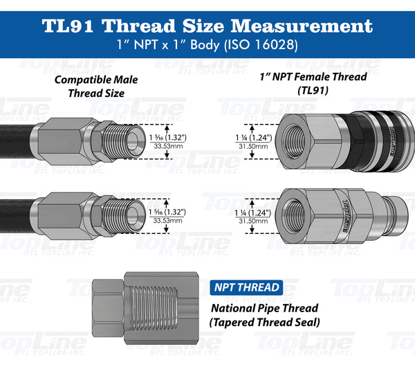 TL91 1” NPT Thread 1” Body Flat Face Hydraulic Quick Disconnect Coupler Set