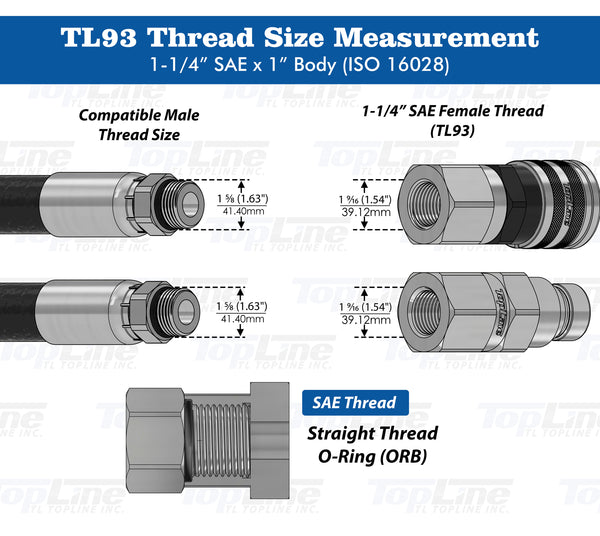 TL93 1-1/4″ SAE Thread 1” Body Flat Face Hydraulic Quick Disconnect Coupler Set for Bobcat Skid Steers Tractor with Dust Caps